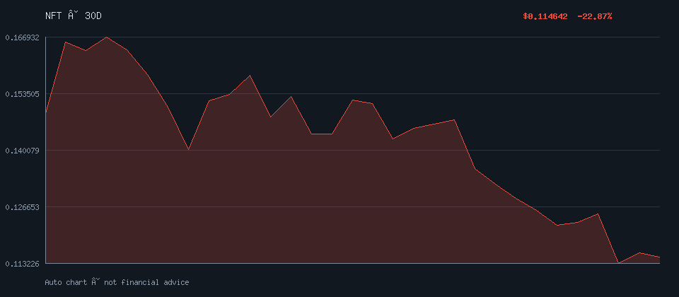 APECOIN daily trend