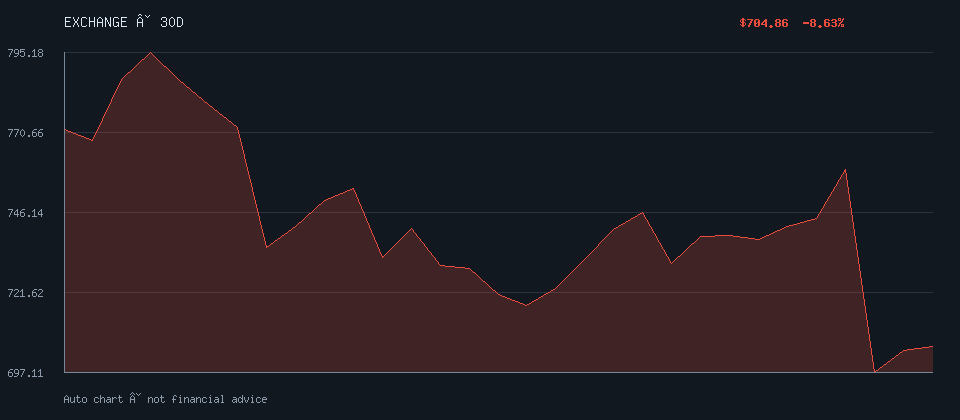 BINANCECOIN daily trend
