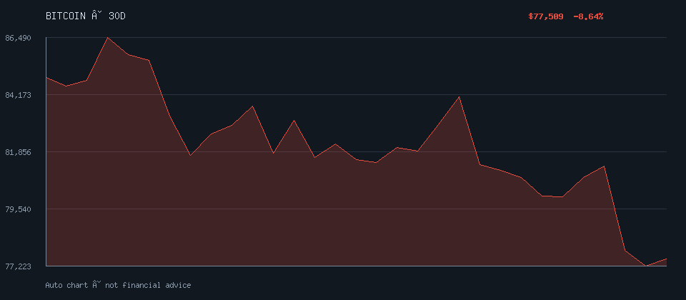 BITCOIN daily trend