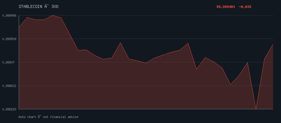 TETHER daily trend